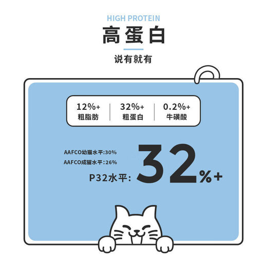 An honest bite of an honest bite of cat food P40K01P32 full-price full-term high-protein gluten-free adult cat and kitten cat food 1 1.5kg P32-cat food