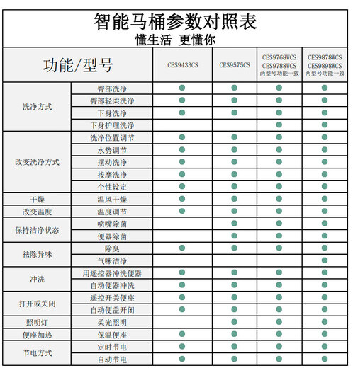 TOTO智能一体智能坐便器CES9788/9898/9878WCS全自动感应 CES9898WCS 400mm