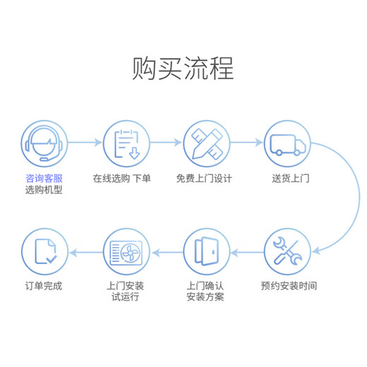 AUX central air conditioning duct machine 4P5P6P one to four/one to three/one to five one to six multi-online variable frequency first-level energy efficiency embedded air conditioner one price all-inclusive 6 horses first-level energy efficiency 140 one-to-five upgraded model