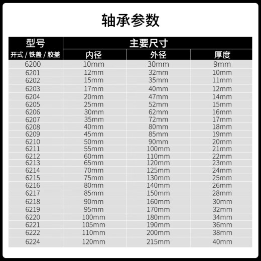 ZWZ瓦房店轴承6211-6238/C3Z1 Z2  2RS 电机专用国产深沟球轴承 6222/C3Z1