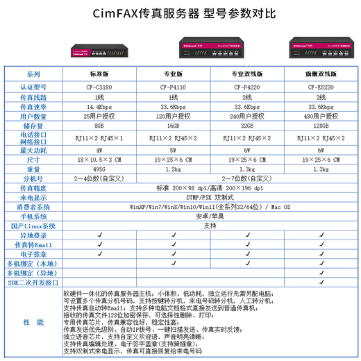 CimFAX paperless fax machine CimFAX fax machine Internet fax machine Mobile computer archive management Computer fax system Professional version CF-P4110 supports domestic Linux systems