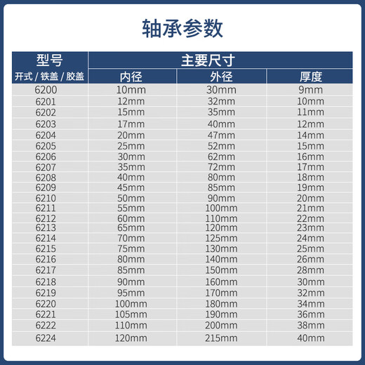 NSK日本NSK深沟球轴承6200-6224ZZ DDU 进口金属密封 橡胶密封 6210 ZZ (铁盖)