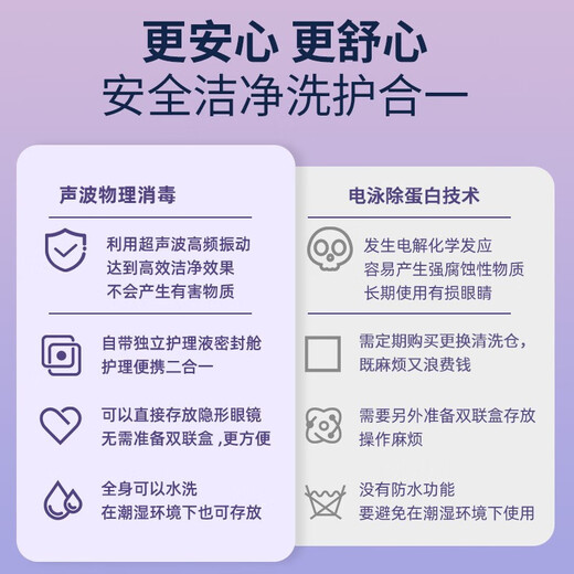 Shijing EraClean fully automatic ultrasonic contact lens contact lens box portable ultrasonic cleaning machine GM01/GM02 is the first choice for personal use GM01 standard version