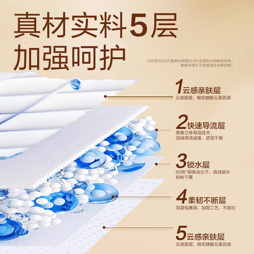 Reliable (COCO) absorbent adult care pad XL 10 pieces (60*90cm) elderly diaper pad puerperal pad disposable mattress