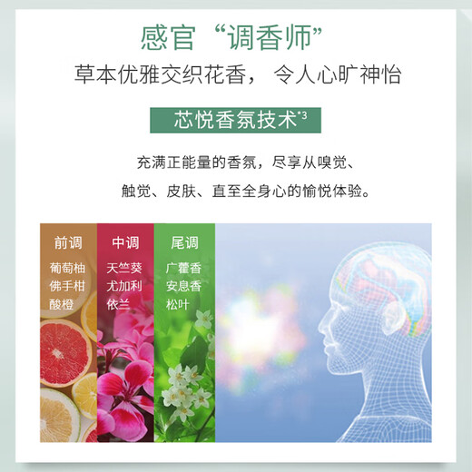 Shiseido Professional Hairdressing (SHISEIDO PROFESSIONAL) Core Care Dao Fang Fang scalp oil control shampoo. Women’s imported clean, greasy and odor-removing dandruff refreshing scalp Xin Fang Fang Fang Fang Fang scalp oil control shampoo 1000ml