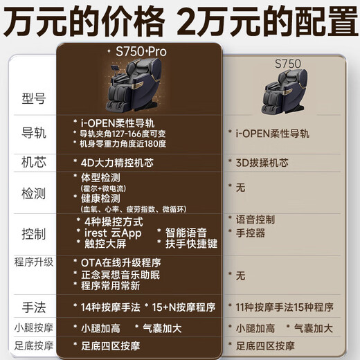 IRest massage chair home state-subsidized flexible guide rail zero-gravity space capsule 2025 top ten brands full body 4D massage automatic parent gift S750pro/S750plus S750pro pearlescent white