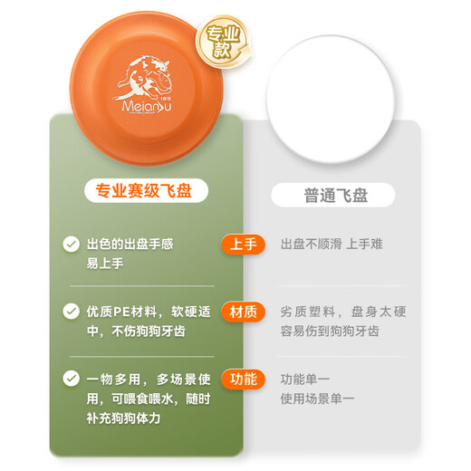 Zhenyou Pet Dog Toy Dog Training Frisbee Border Shepherd Golden Retriever Interactive Boredom Relief Outdoor Training Pet Supplies 18cm