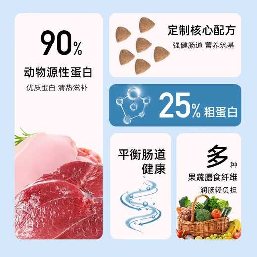 Wolf Boy Wolf Boy Dog Food 10 Jin Jin is equal to 0.5 kg Beef Double Mix Adult Dog Puppy Teddy Labrador Cockerel Dog Food 5kg Fresh Chicken Formula Dog Food Pure Food 5kg