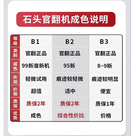 石头（roborock）【官翻机】P20 Pro扫地机器人扫拖一体洗烘一体扫地机自动上下水集尘热水洗拖布烘干补水擦地拖地 P20 Pro上下水版 【B3-细微擦碰痕迹】