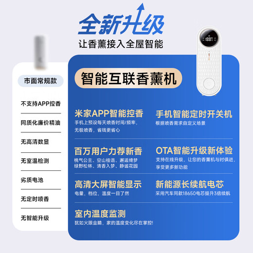 Connected to Mijia APP Smart Aroma Diffuser Automatic Fragrance Machine Indoor Home Atomized Bathroom Fragrance JD01 Aroma Diffuser + Kongshan Guiyu