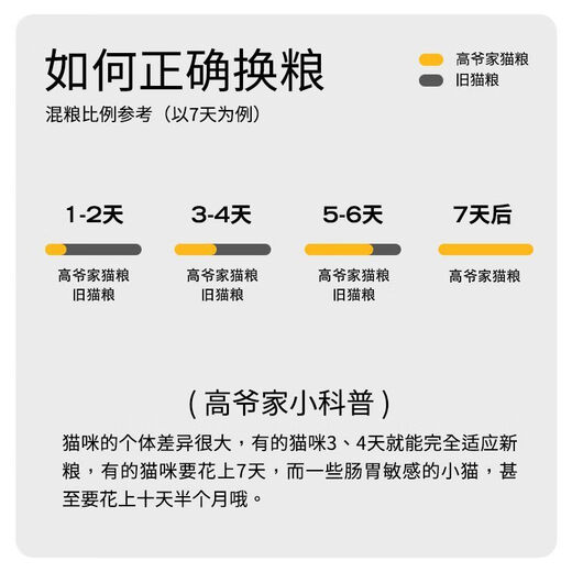 Gaoyejia Cat Food Full Price Low Temperature Baked Cat Food 1.5kg Adult Cat Food Added Prebiotics & Postbiotics Enzymatically Hydrolyzed Chicken 1.5kg + Sample x2 + 10 Cat Strips + 2 Cans Gaoyejia Low Temperature Baked Cat Food