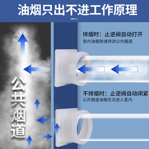 方太（FOTILE）适用止逆阀抽油烟机厨房专用防火止回阀配件烟道排烟风管单向防烟 [加强款]厨房止逆阀+2米烟管