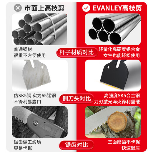 EVANLEY German high-altitude branch pruning scissors, high-branch shears, labor-saving telescopic special extension pole, fruit tree high-altitude saw artifact, 5-meter telescopic high-branch shears, guillotine type + folding saw