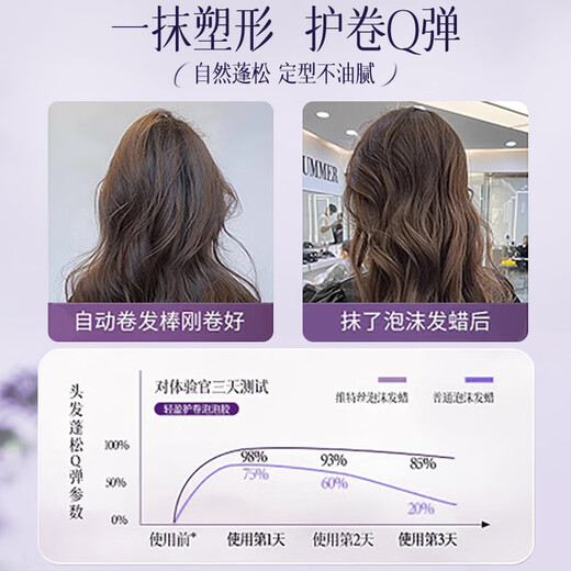 OHBT Australian white foam hair wax for curly hair, moisturizing and styling, fluffy French perm, long-lasting fragrance, elastic for women, enough for one quarter, foam hair wax 450ml*2