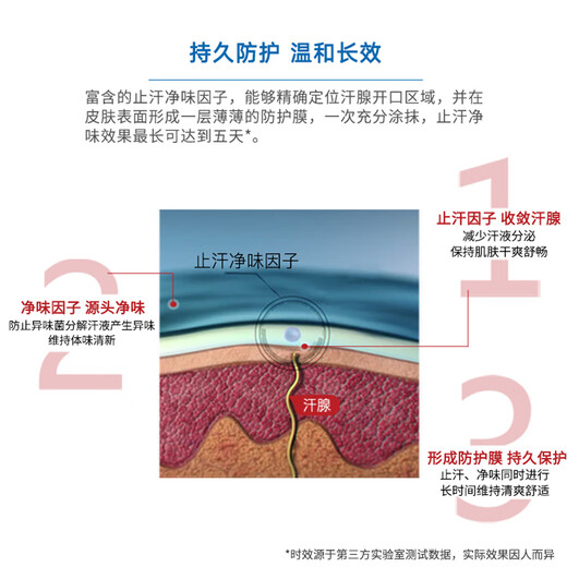 SyNeo water-resistant antiperspirant lotion imported from Germany, unscented, removes armpit sweat odor and body odor, unisex and unscented rolling beads for pregnant women 50ml