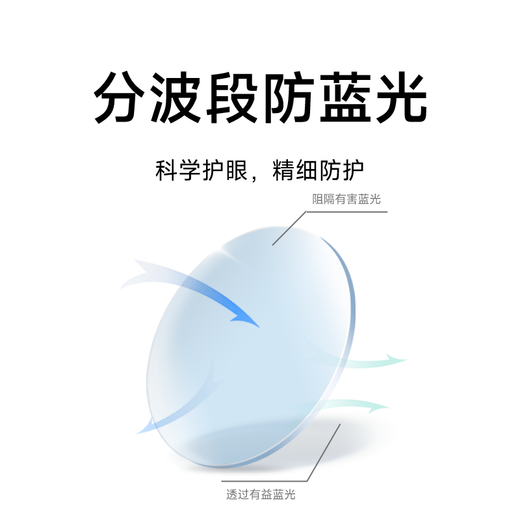 米家 小米防蓝光眼镜Pro平光无度数手机电脑防辐射眼镜 米家防蓝光眼镜 Pro （眉框）