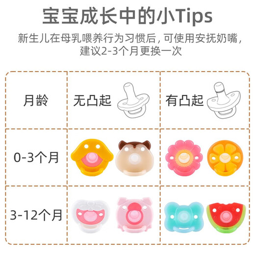 Richell Baby Teether, Baby Teething Silicone Gum Massager, Baby Chewing Toy, Duckling (with safe box) 0-3 months