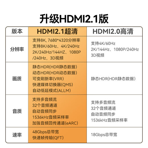 Shanze HDMI cable version 2.1 2 meters 8K60Hz 4K240Hz laptop TV box connected to monitor projector HD video cable compatible with HDMI2.0 HW20