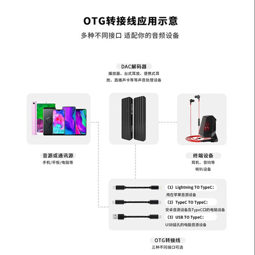 Jieshisheng OT4 decoder amp OTG adapter cable amp cable 8-strand oxygen-free copper supports wired call data transmission TYPE-C/Lightning/USB C to L black