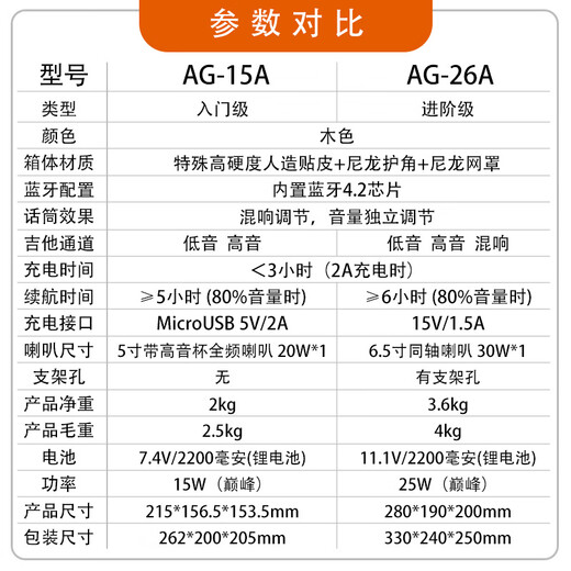 Anoma Anoma Portable Folk Electric Acoustic Guitar Speaker Ukulele Outdoor Bluetooth Charging Play and Sing Audio AG15A AG-15A+Gift+Wired Microphone+Microphone Stand