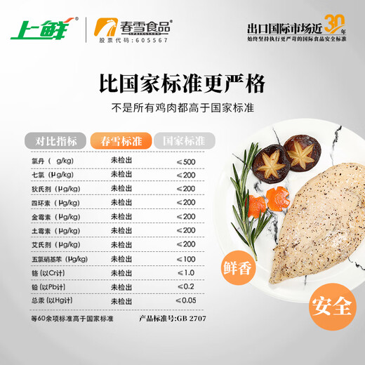 Fresh fried chicken breasts with black pepper 896g/7 pieces, low-fat meal replacement, light food, fitness, ingredient package, Halal New Year's Day