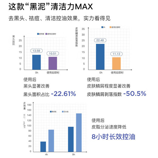 Ruwei (RNW) Purifying Black Mud Mask 5g Pore T Zone Oil Removal Blackhead Smear Mask Men's and Women's Portable Travel Pack