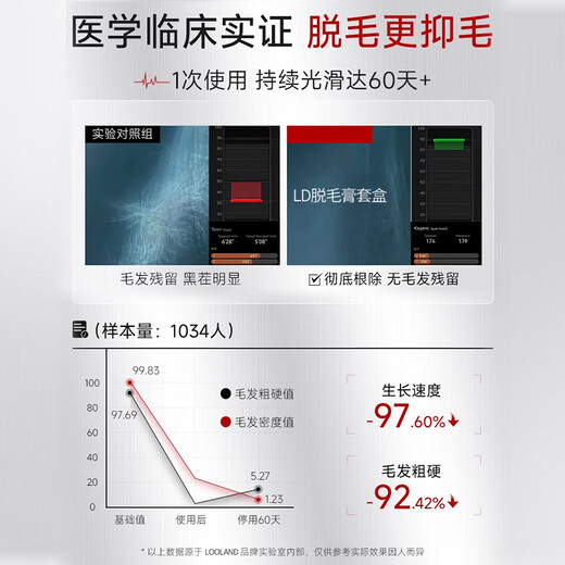 LD German Hair Removal Cream for Men and Women to Remove Private Parts Hair Removal Cream for Underarms, Legs, Beards, Lips, and Whole Body. 96% of Customers Choose Full Body Hair Removal 2 Boxes