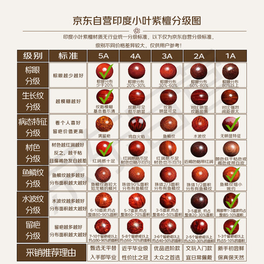 满木园印度小叶紫檀手串女士 老料高油高密檀香单圈手链男士生日礼物