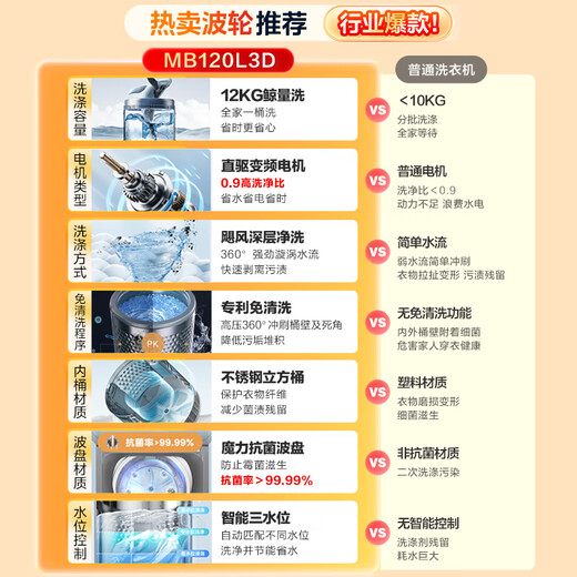 Midea pulsator washing machine fully automatic home MB120L3D 12kg large capacity direct drive frequency conversion first class energy efficiency mite removal trade-in 20% national subsidy for home appliances