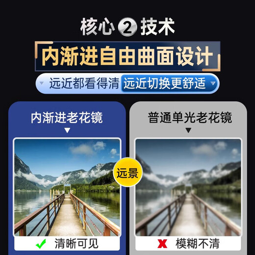Meira T德国无框远近两用老花镜智能变焦超轻防蓝光老人眼镜高清男女通用 100度/推荐45-49岁