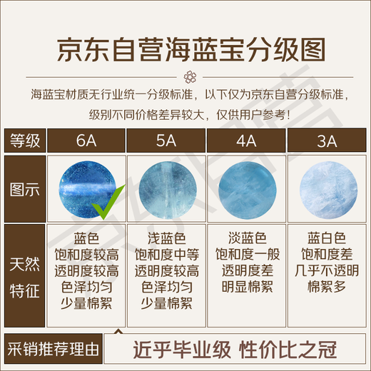 Shi Yue Jewelry (SHIYUEZHUBAO) Aquamarine Stud Earrings for Women Natural Crystal Earrings with Appraisal Certificate Sea Ning Pearl Style