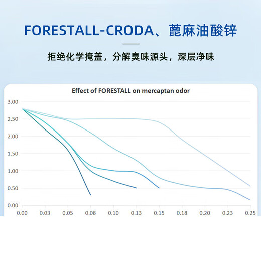 Golden Shield Petefen functional lotion cat pet shower gel dog bath shower gel shampoo medicated bath Petefen lotion 1 bottle + spray 1 bottle Dog and Cat Communication