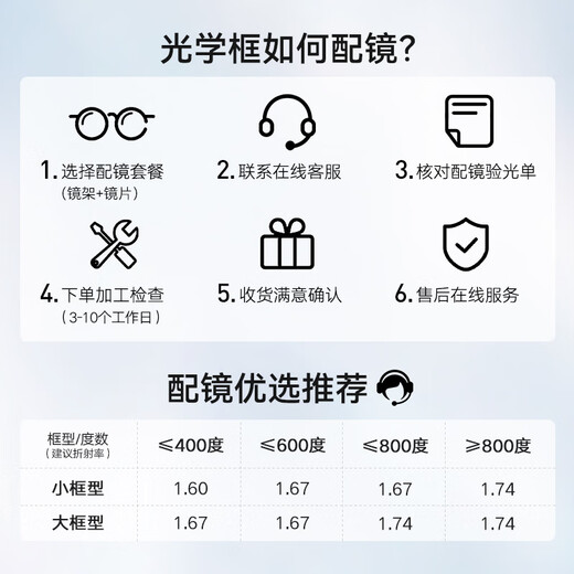 
BOLON Tyrannosaurus glasses myopia glasses frame polygonal large frame retro casual optical frame for men and women BJ6173 B93 Rose gold-transparent frame [+0 yuan] with anti-blue light lens 0 degrees