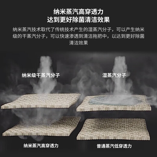 Liren steam mop household multifunctional high pressure and high temperature steam cleaner floor mop electric handheld cleaning floor mop ZTB-W1008