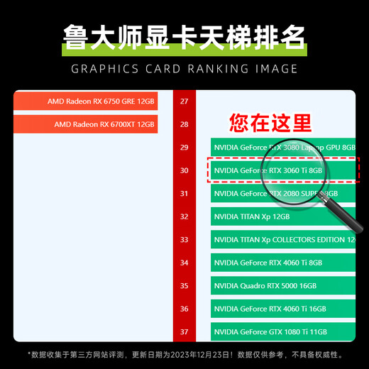 Reso RTX3060Ti 8G G6x/D6 new light pursuit 3A stand-alone black myth delta game design rendering computer GPU independent graphics card personal warranty 3060Ti 8G God | Faith Lighting Effect | Alloy Backplate | D6