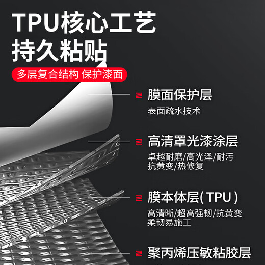 3M car protective film tpu invisible car cover full car painted rhino leather anti-scratch and anti-collision self-healing transparent film 15cm*40cm (2 pieces) front bumper