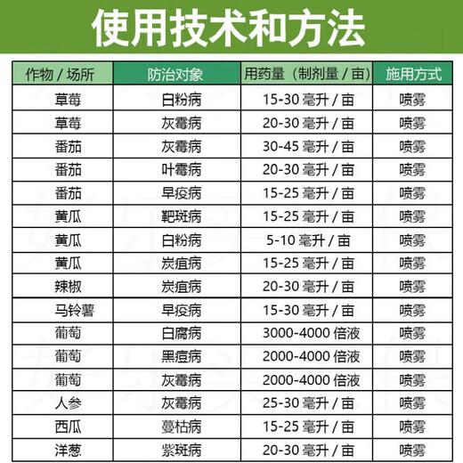 Bayer (BAYER) Lunason sandía tomate uva fresa mildiú polvoriento moho gris antracnosis enfermedad de viruela negra pesticida fungicida 10 ml * 1