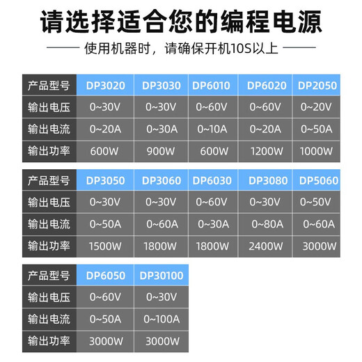 MESTEK high-precision high-power adjustable DC regulated power supply constant current switch program-controlled maintenance DC power supply DP15100 (15V100A) 1500W