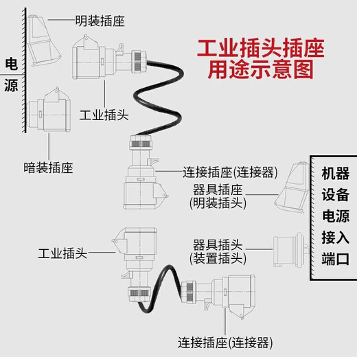 Delixi Electric aviation plug and socket coupler connector DEP2-123 32A 3-core 250V industrial exposed socket