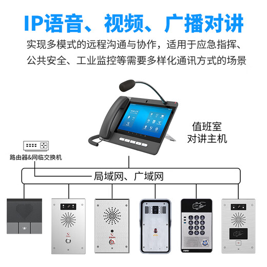 RECEPTOR IP network intercom system, two-way network voice and visual intercom system, parking lot, prison factory, one-touch intercom, scenic park guard box IP broadcast intercom customization solution, consult customer service