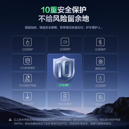 Geely Galaxy/Xingyuan Car Charger Gold List Hot Model Original Portable AC Charging Gun Geely Car Charger-5 Meter Gun Cable Original Factory Standard Configuration