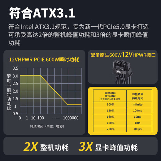 金河田（Golden field）白金A+850W全白版ATX3.1台式机电源 PCIE5.1全模组设计/白金认证/全日系电容/压纹线/支持5070ti 白金牌A+1050W黑 【全日系电容/升级压纹