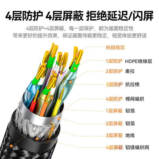 Shanze HDMI cable version 2.1 2 meters 8K60Hz 4K240Hz laptop TV box connected to monitor projector HD video cable compatible with HDMI2.0 HW20