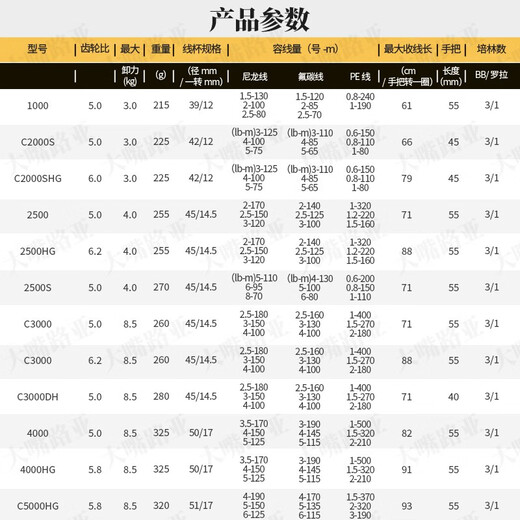SHIMANO imported spinning wheel, road sub-wheel, shallow line cup, oblique mouth metal fishing reel, long-range casting wheel, rock fishing wheel, micro-object wheel, sea fishing wheel, 5000 model