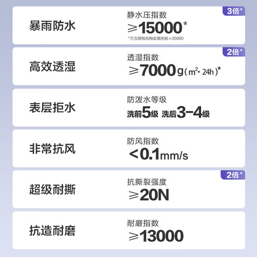 Made in Tokyo, Pangolin Jacket Fleece Liner 3-in-1 Winter Women’s Outdoor Warm Jacket, Mist Purple L