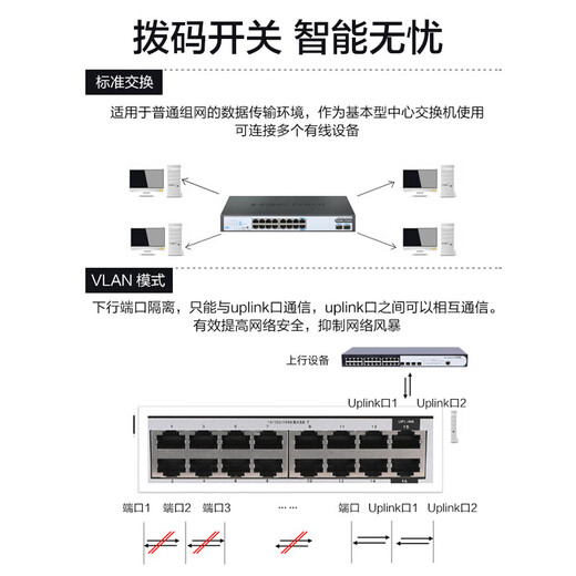 H3C (H3C) Voll-Gigabit-Switch der Mini-Serie für Unternehmen, Ethernet-Netzwerk-Switch für kommerzielle Büros, Plug-and-Play-Kernüberwachung, Blitzschutz-Netzwerkkabel-Splitter S1218F 16-Port-Gigabit-Elektro- und 2-Gigabit-Optik-Port ohne Netzwerkverwaltung, verwendet in Netzwerkszenarien wie kleinen und mittleren Unternehmen, Schulen, Internetcafés usw.