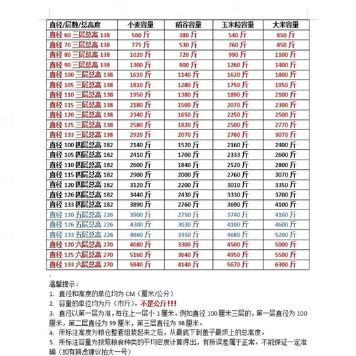 粮仓粮食囤储存仓家用谷仓大型储粮仓粮食大米稻谷储存铁皮储谷LB 直径133四层小麦3890斤稻谷276/
