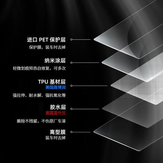 XPFR invisible car film TPU Jaguar XEL XFL E-PACE F-PACE F-TYPE full car paint protection film King Kong version TPU material + 10mil + sticker