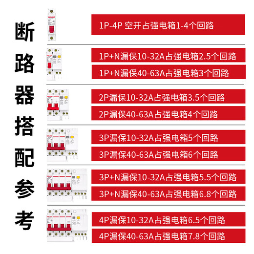 德力西（DELIXI）成套配电箱暗装家用18位十八路强电箱豪华空开漏 套餐2豪华配电箱10路成套