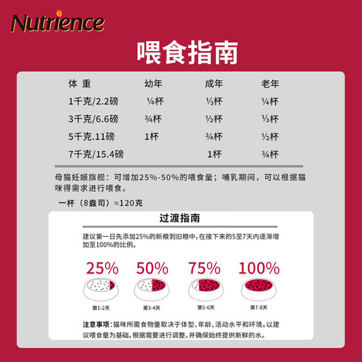 Hagen Nutris easy to supply and anti-counterfeit Nutris cat food freeze-dried imported black diamond red meat poultry fattening gill kittens adult cat food polite inquiries red meat whole cat food 5 pounds Hagen Nutris easy to supply and anti-counterfeit Nutris cat food freeze-dried imported black diamond red meat poultry fattening gill kittens adult cat food polite inquiries red meat whole cat food 5 pounds